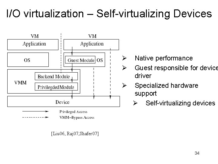 I/O virtualization – Self-virtualizing Devices Ø Ø Native performance Guest responsible for device driver