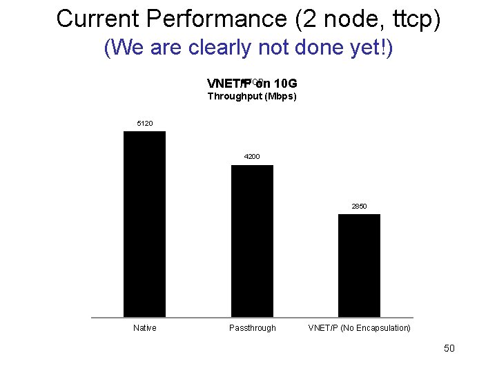 Current Performance (2 node, ttcp) (We are clearly not done yet!) VNET/PTCP on 10