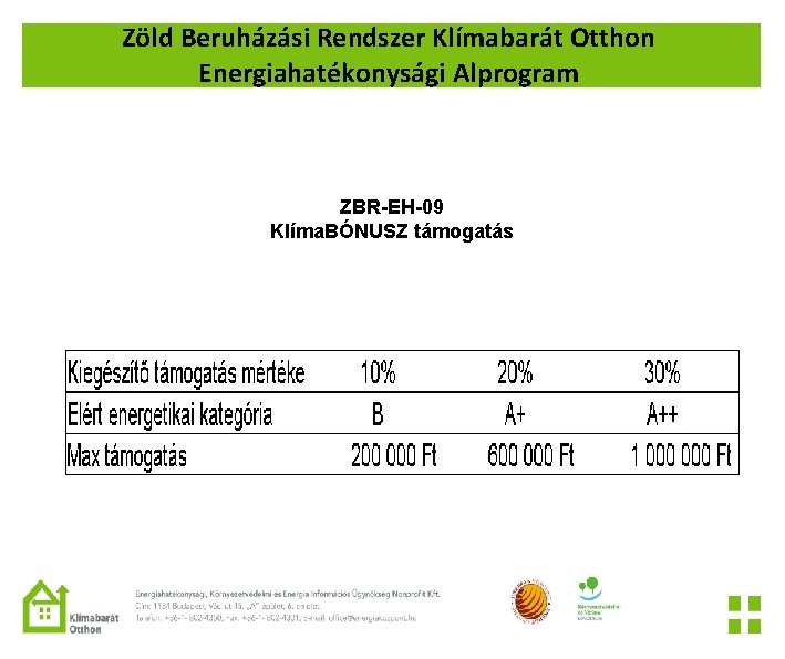 Zöld Beruházási Rendszer Klímabarát Otthon Energiahatékonysági Alprogram ZBR-EH-09 Klíma. BÓNUSZ támogatás 