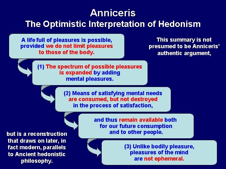 Anniceris The Optimistic Interpretation of Hedonism This summary is not presumed to be Anniceris’