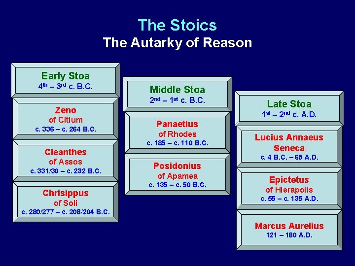 The Stoics The Autarky of Reason Early Stoa 4 th – 3 rd c.