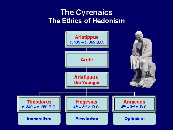 The Cyrenaics The Ethics of Hedonism Aristippus c. 435 – c. 365 B. C.