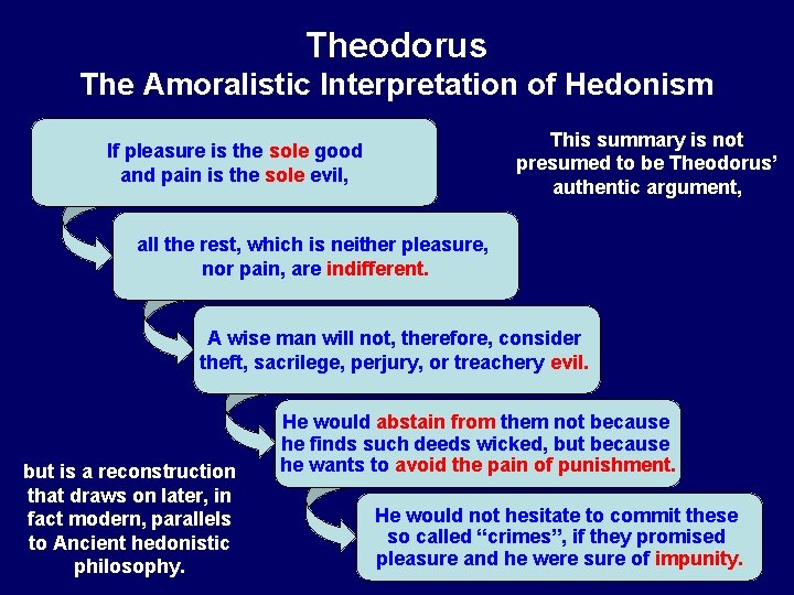 Theodorus The Amoralistic Interpretation of Hedonism This summary is not presumed to be Theodorus’