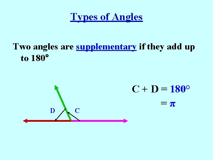 Types of Angles Suppleme ntary angles Two angles are supplementary if they add up