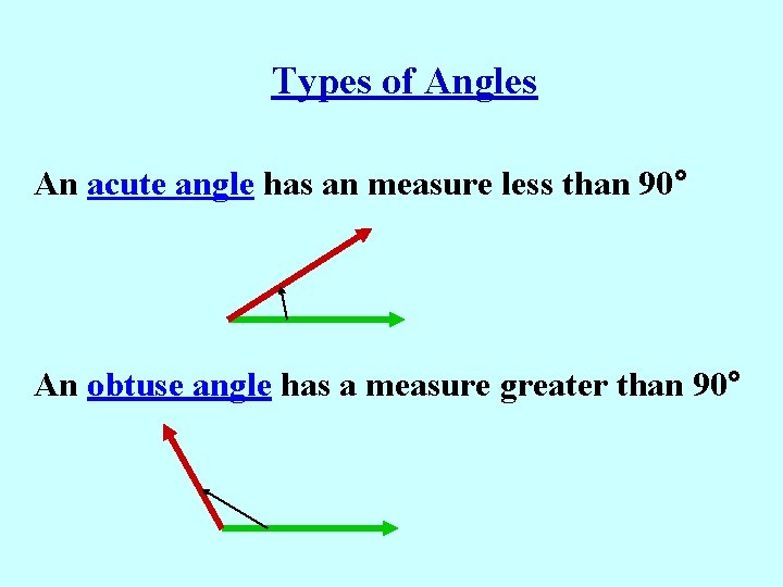 Types of Angles An acute angle has an measure less than 90° An obtuse
