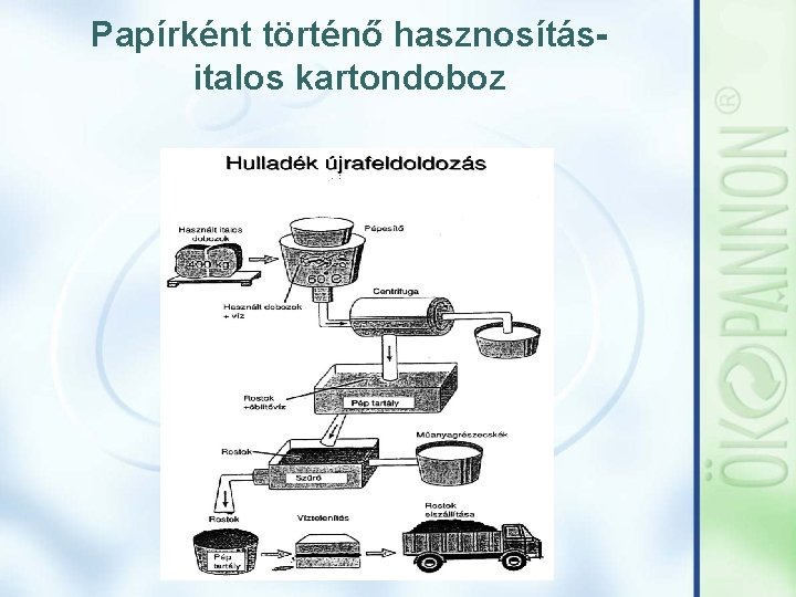 Papírként történő hasznosításitalos kartondoboz 