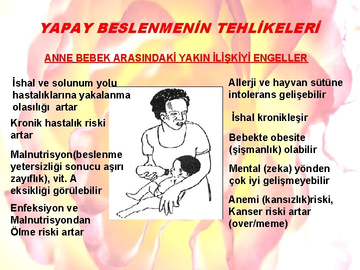 YAPAY BESLENMENİN TEHLİKELERİ 14 ANNE BEBEK ARASINDAKİ YAKIN İLİŞKİYİ ENGELLER İshal ve solunum yolu