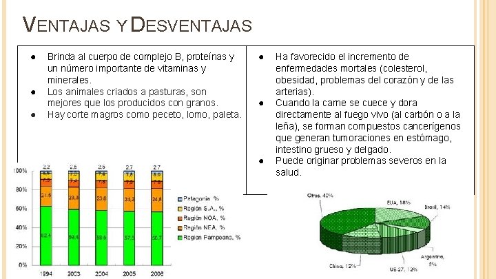 VENTAJAS Y DESVENTAJAS ● ● ● Brinda al cuerpo de complejo B, proteínas y