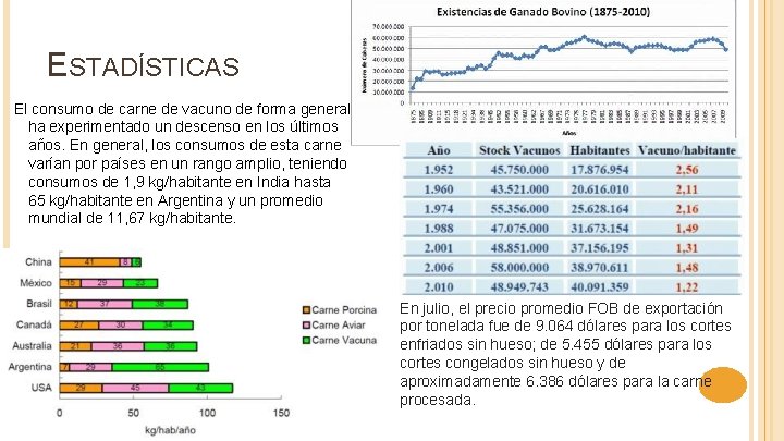 ESTADÍSTICAS El consumo de carne de vacuno de forma general ha experimentado un descenso