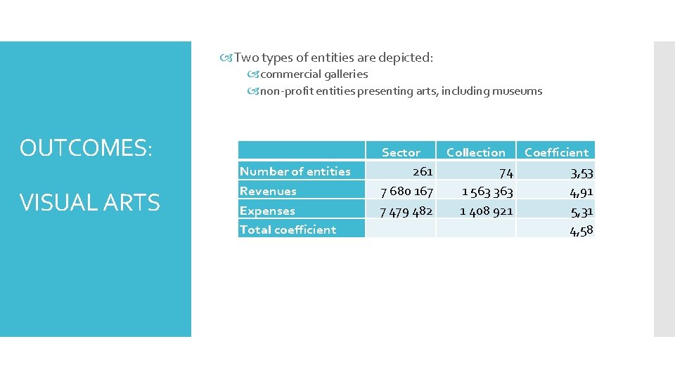  Two types of entities are depicted: commercial galleries non-profit entities presenting arts, including