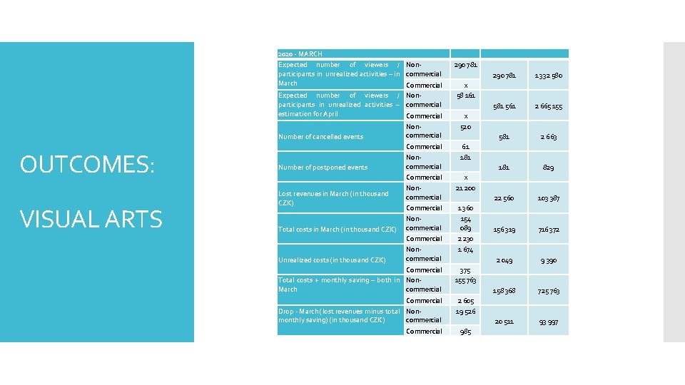 2020 - MARCH Expected number of viewers / Nonparticipants in unrealized activities – in