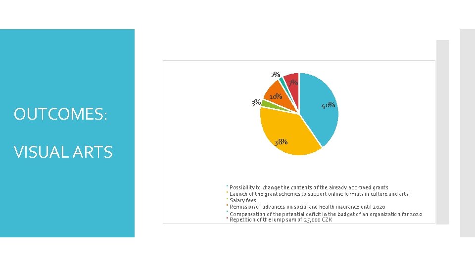 2% OUTCOMES: VISUAL ARTS 3% 10% 7% 40% 38% Possibility to change the contents