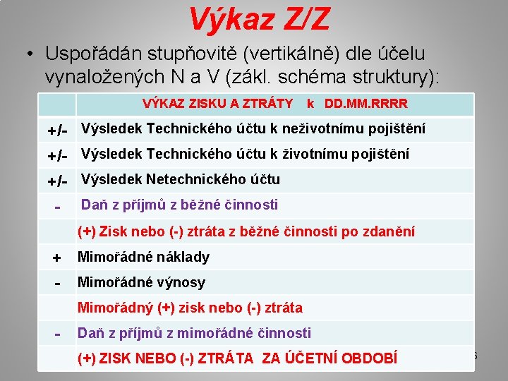 Výkaz Z/Z • Uspořádán stupňovitě (vertikálně) dle účelu vynaložených N a V (zákl. schéma