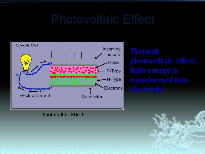 Photovoltaic Effect Through photovoltaic effect, light energy is transformed into electricity. Photovoltaic Effect 21