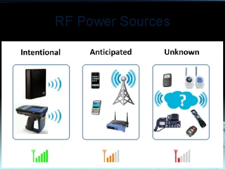 RF Power Sources 23 