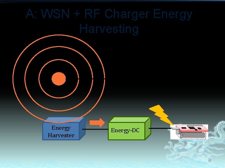 A: WSN + RF Charger Energy Harvesting Energy Source: Charger Energy Harvester Energy-DC 48