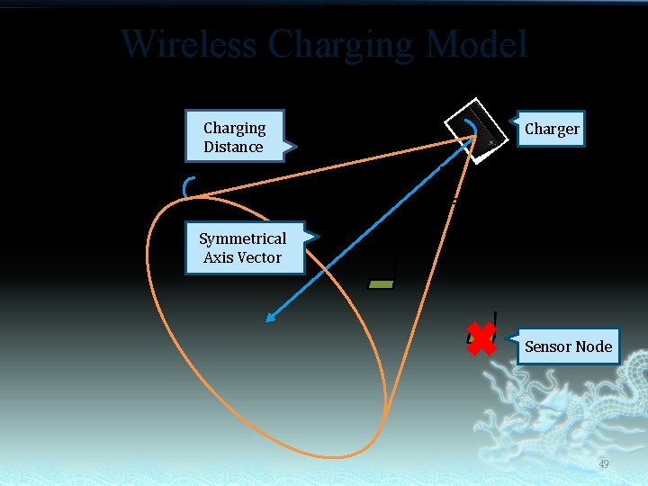 Wireless Charging Model Charging Distance Charger Symmetrical Axis Vector Sensor Node 49 