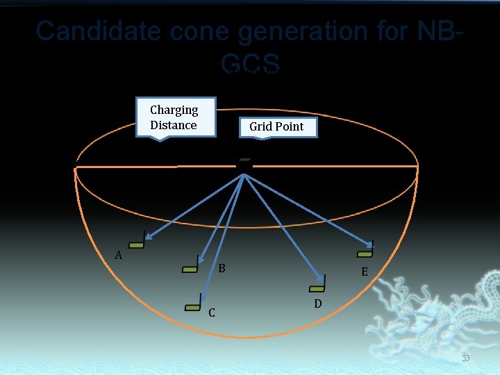Candidate cone generation for NBFor each grid point, first select the. GCS sensor nodes