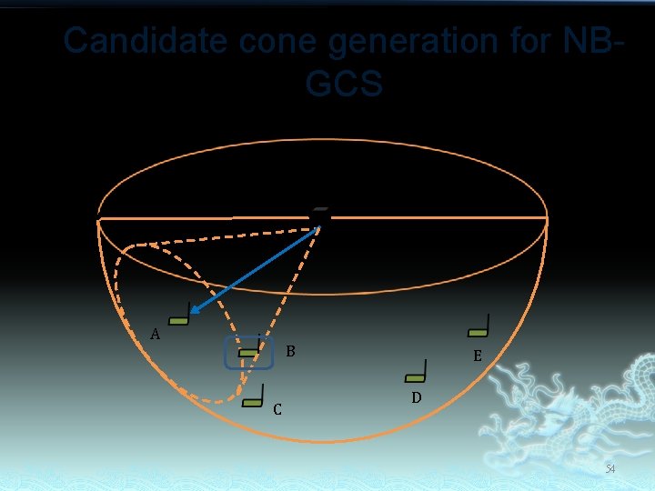 Candidate cone generation for NBGCS Each vector stands for a cone. For each cone,