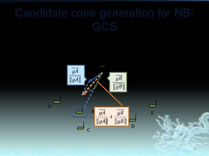 Candidate cone generation for NBGCS The cone orientation adjustment is done by unit vector