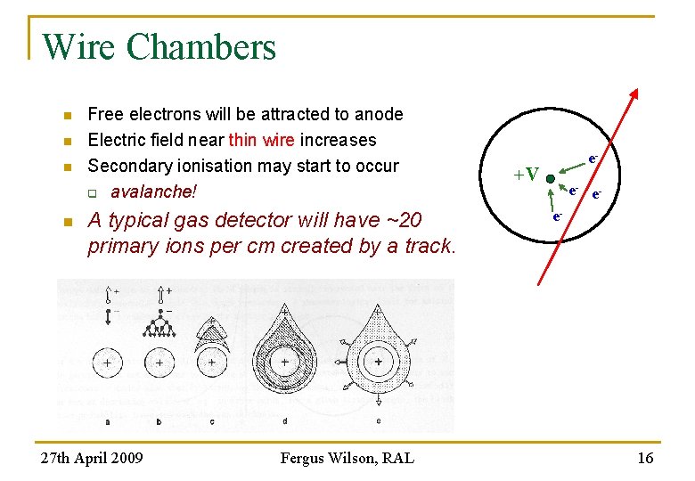 Wire Chambers n n Free electrons will be attracted to anode Electric field near