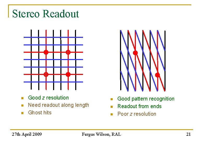 Stereo Readout n n n Good z resolution Need readout along length Ghost hits