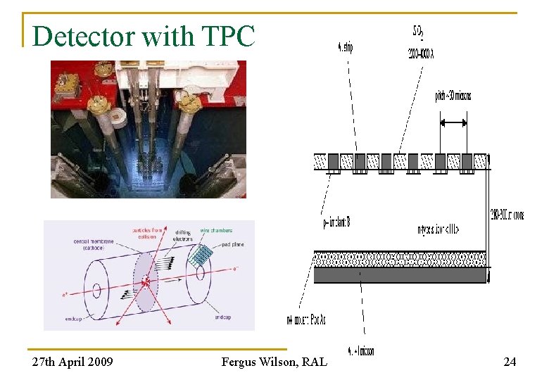 Detector with TPC 27 th April 2009 Fergus Wilson, RAL 24 