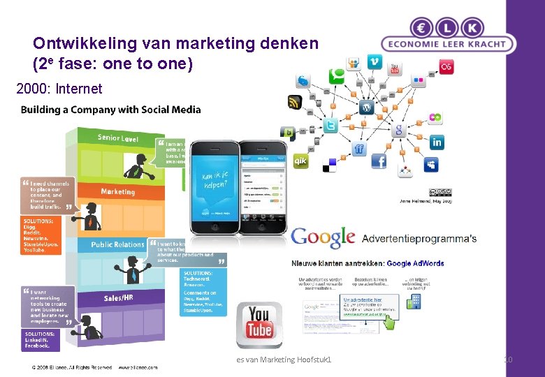 Ontwikkeling van marketing denken (2 e fase: one to one) 2000: Internet Principes van