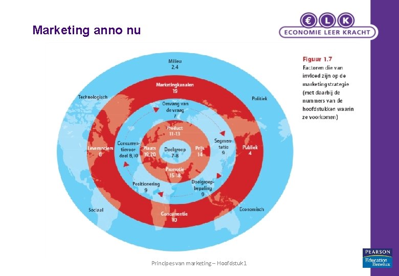 Marketing anno nu Principes van marketing – Hoofdstuk 1 15 