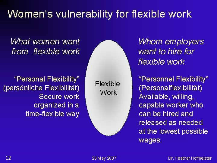 Women‘s vulnerability for flexible work What women want from flexible work “Personal Flexibility” (persönliche