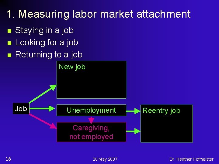 1. Measuring labor market attachment n n n Staying in a job Looking for