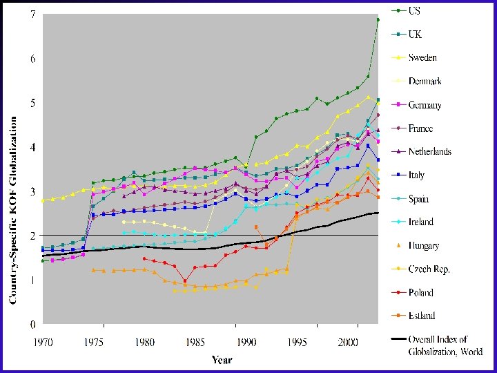 Graph of individual countries 6 9/11/2021 Heather Hofmeister 