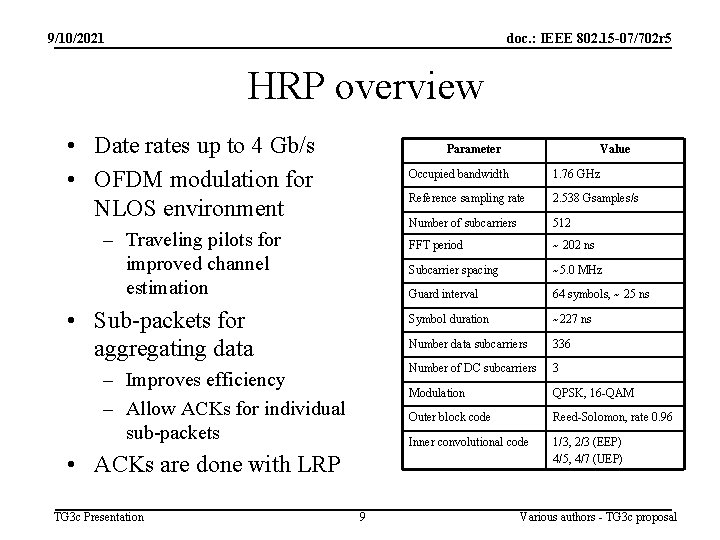 9/10/2021 doc. : IEEE 802. 15 -07/702 r 5 HRP overview • Date rates