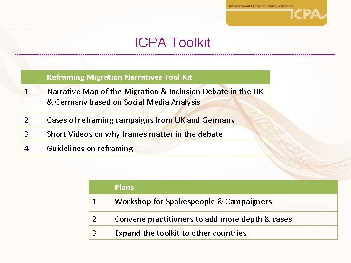ICPA Toolkit Reframing Migration Narratives Tool Kit 1 Narrative Map of the Migration &