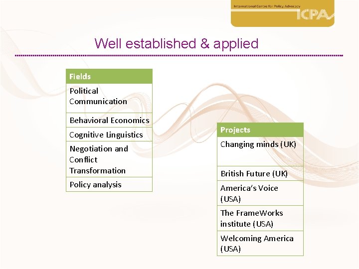 Well established & applied Fields Political Communication Behavioral Economics Cognitive Linguistics Negotiation and Conflict