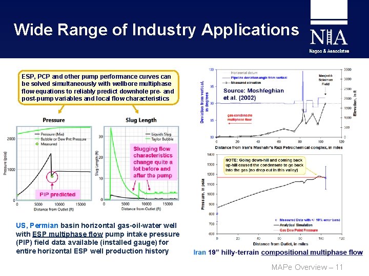 Wide Range of Industry Applications ESP, PCP and other pump performance curves can be