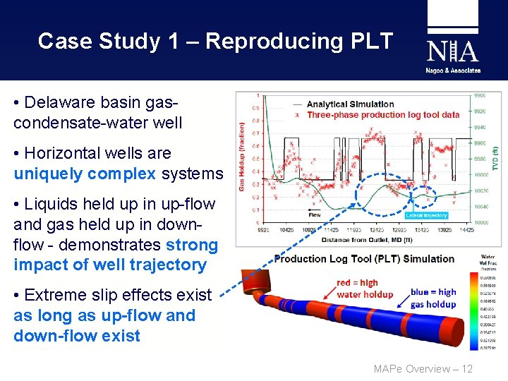 Case Study 1 – Reproducing PLT • Delaware basin gascondensate-water well • Horizontal wells