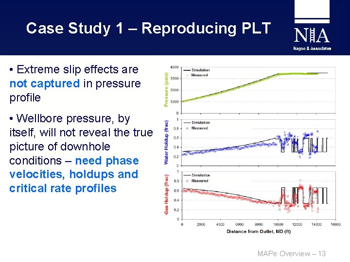 Case Study 1 – Reproducing PLT • Extreme slip effects are not captured in