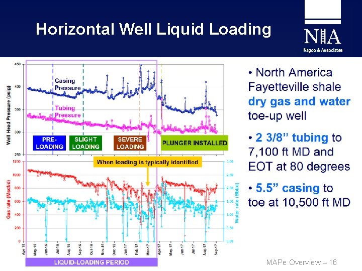 Horizontal Well Liquid Loading MAPe Overview – 16 