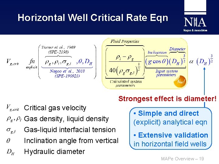 Horizontal Well Critical Rate Eqn Strongest effect is diameter! Critical gas velocity Gas density,
