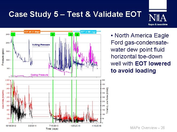 Case Study 5 – Test & Validate EOT • North America Eagle Ford gas-condensatewater