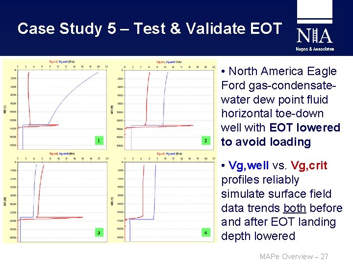 Case Study 5 – Test & Validate EOT • North America Eagle Ford gas-condensatewater