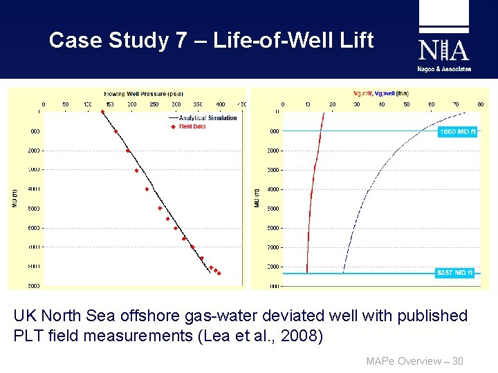 Case Study 7 – Life-of-Well Lift UK North Sea offshore gas-water deviated well with