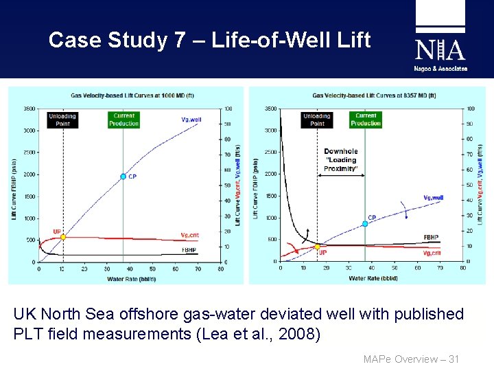 Case Study 7 – Life-of-Well Lift UK North Sea offshore gas-water deviated well with