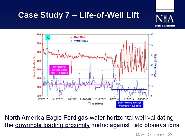 Case Study 7 – Life-of-Well Lift North America Eagle Ford gas-water horizontal well validating