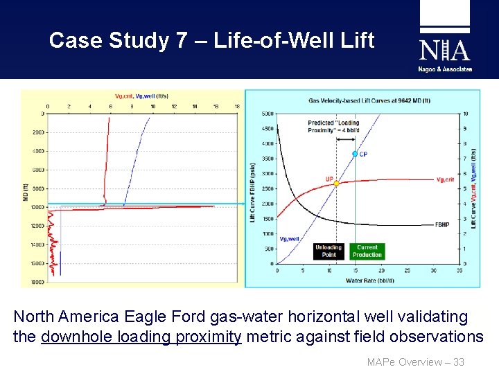 Case Study 7 – Life-of-Well Lift North America Eagle Ford gas-water horizontal well validating