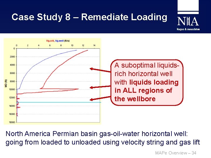 Case Study 8 – Remediate Loading A suboptimal liquidsrich horizontal well with liquids loading