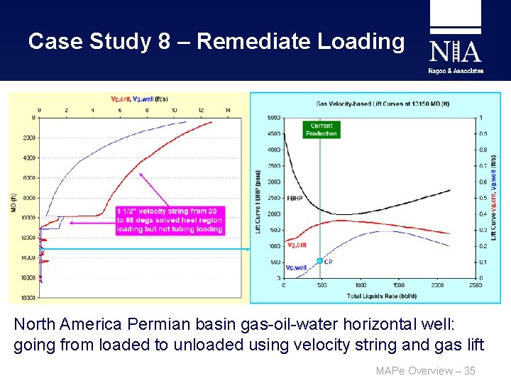 Case Study 8 – Remediate Loading North America Permian basin gas-oil-water horizontal well: going