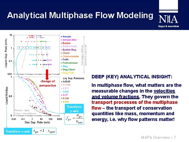 Analytical Multiphase Flow Modeling DEEP (KEY) ANALYTICAL INSIGHT: In multiphase flow, what matters are