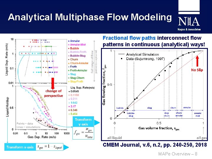 Analytical Multiphase Flow Modeling Fractional flow paths interconnect flow patterns in continuous (analytical) ways!